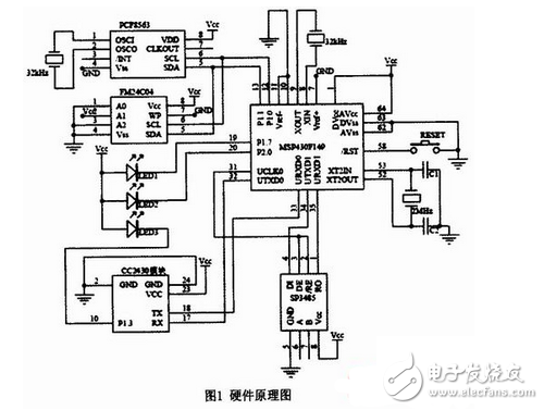 无线抄表终端电路设计，Zigbee是背后的高招