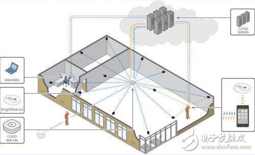 室内定位方案哪家强？蓝牙网关显神通