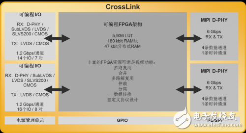 全新的CROSSLINK解决方案应用实例支持更多使用场景