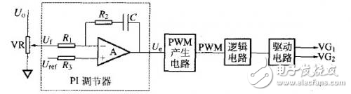 简易平均值PI调节器的设计方案解析