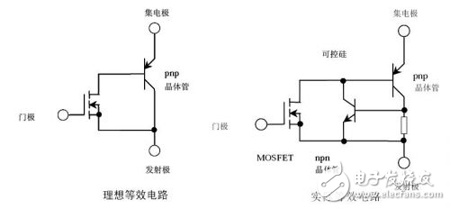 IGBT系统的介绍