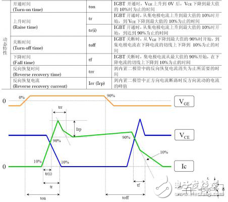 IGBT系统的介绍