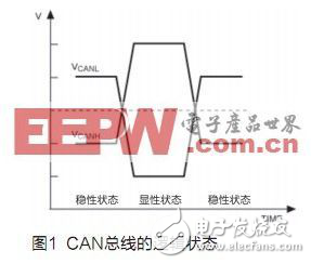 3VCC供电下实现标准的HS-CAN通信