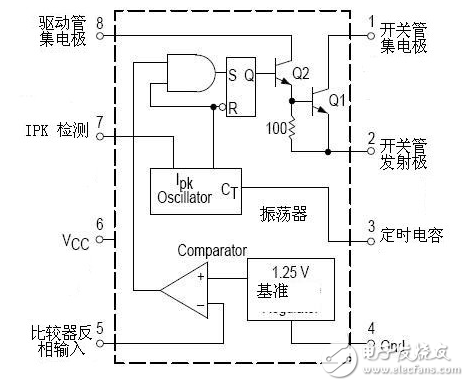 mc34063的工作原理详解（含mc34063引脚图及功能_内部结构_特性参数及应用电路）