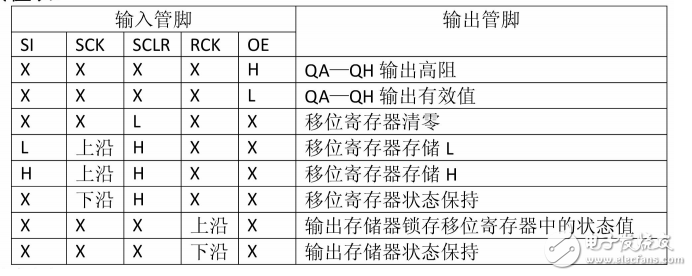 缓存器