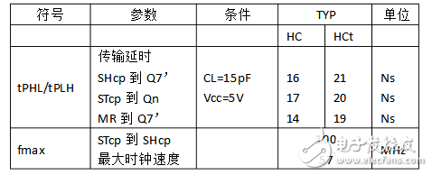 缓存器