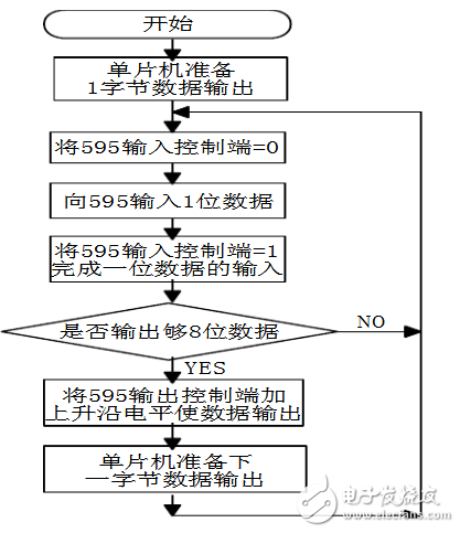 缓存器