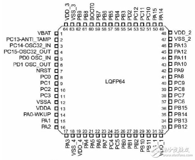 STM32F103的贴片机控制系统的设计