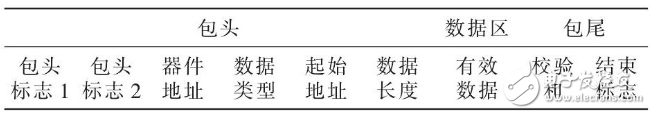 STM32F103的贴片机控制系统的设计