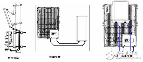  一体化小基站EBS5132D助力TD-LTE部署