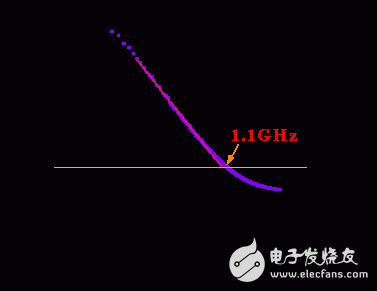  微电子所在石墨烯电子器件研制整体突破