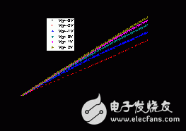  微电子所在石墨烯电子器件研制整体突破