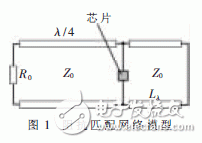  UHF无源RFID标签芯片阻抗测试