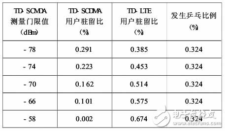 TD-LTE