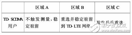 TD-LTE