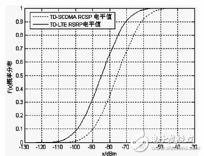 TD-LTE