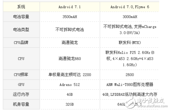 魅族pro7