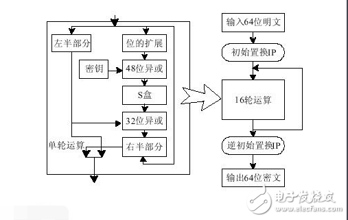 des算法与rsa算法有什么区别_比较