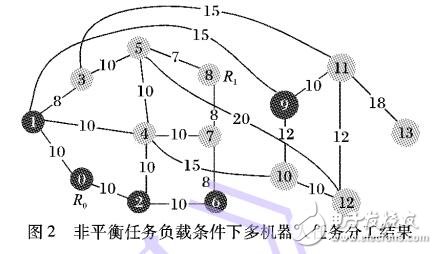 基于交换树的多机器人任务协调与负荷平衡方法