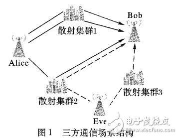 基于支持向量机的物理层信道检测方案