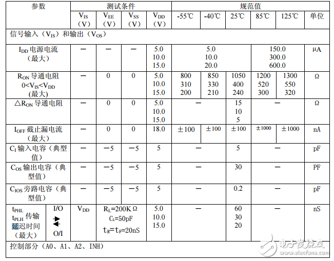 CD4051