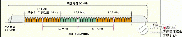  基于频带聚合的LTE-Advanced系统设计