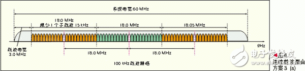  基于频带聚合的LTE-Advanced系统设计