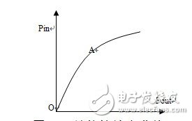  微波线性功放的关键威廉希尔官方网站
研究