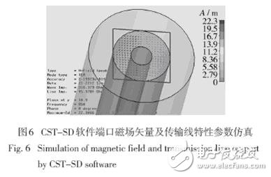  国外电磁兼容仿真软件及相关应用