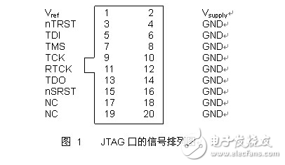 JLink和JTAG接口详细及接线