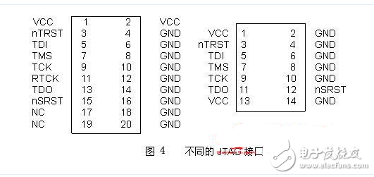 JLink和JTAG接口详细及接线