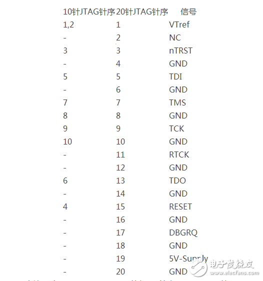 JLink和JTAG接口详细及接线