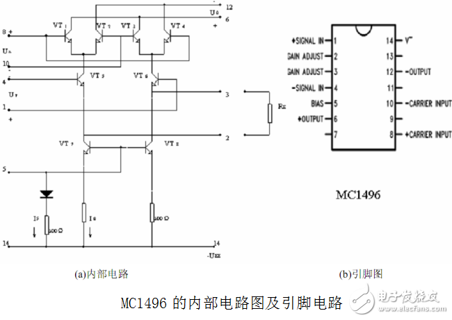 AM振幅调制解调器的设计与实现（详解）