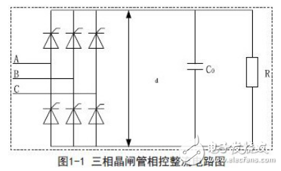 感应加热技术工作原理及感应加热电源常见调功方式的对比分析