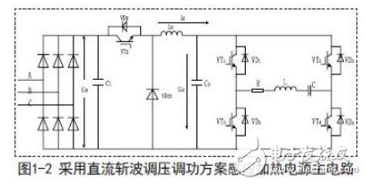 感应加热技术工作原理及感应加热电源常见调功方式的对比分析