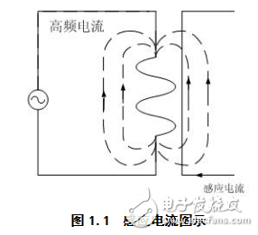 感应加热的工作原理及功率可调中频感应加热电源控制系统的毕业设计