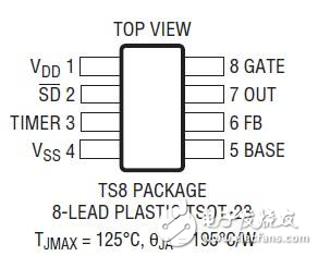 LTC4366浪涌抑制器工作原理详解