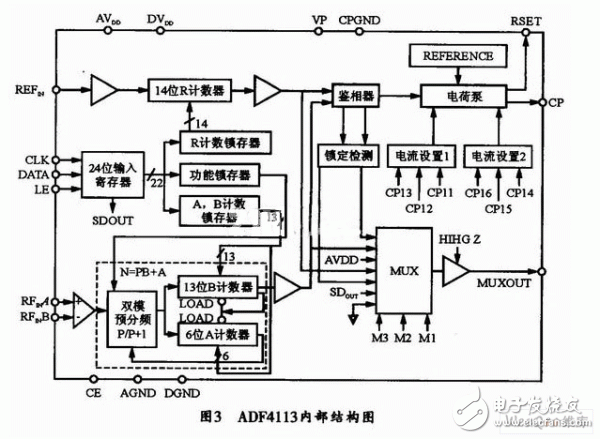 频率合成器