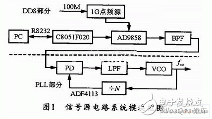 频率合成器