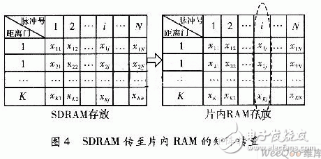  基于ADSP TS201的雷达信号处理机设计