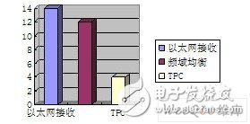  基于工作站的DWCS软基站设计应用