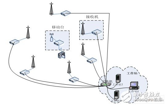  基于工作站的DWCS软基站设计应用