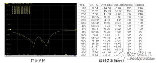 移动电视