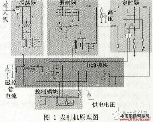 发射机