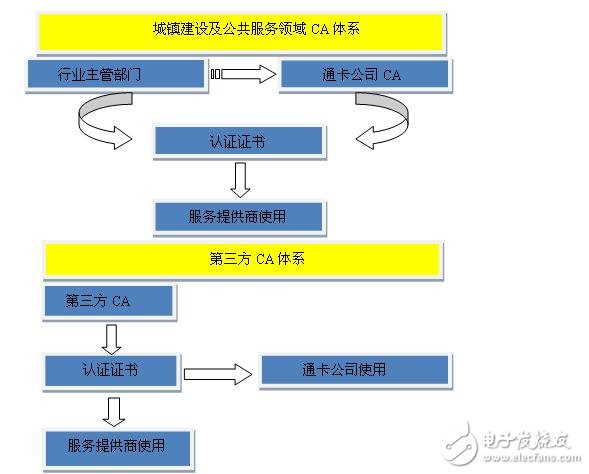 图8 CA体系对比图