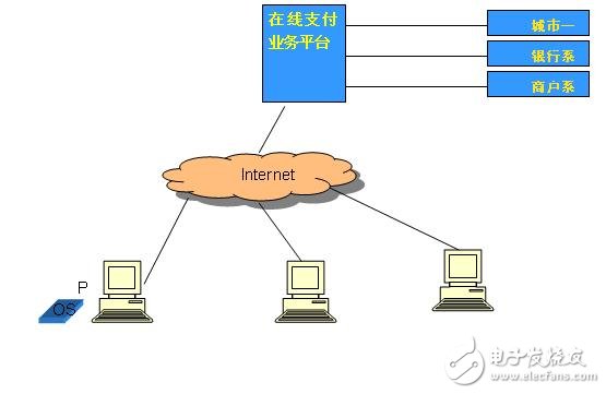 图2系统拓扑结构