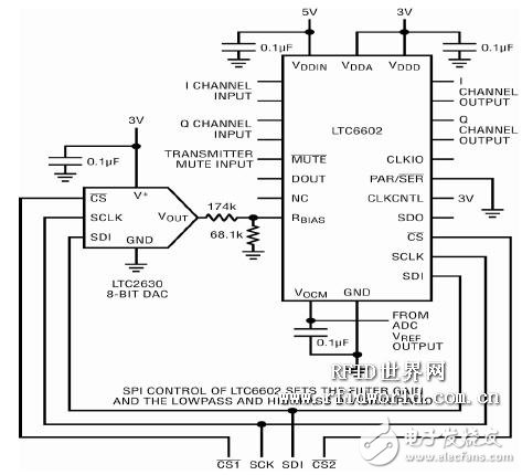  用于软件定义UHF RFID 读取器的可编程基频滤波器