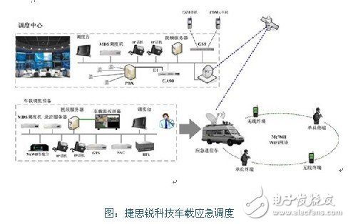 无线通信