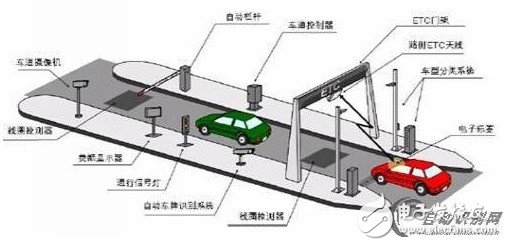  分析ETC的环保价值