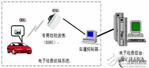  分析ETC的环保价值